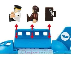 Passagierflugzeug - Brio -Modell Spielzeug Für Kinder brio world 33306 avion de voyageurs accessoire pour circuit de train en bois 2 figurines incluses jouet passagers
